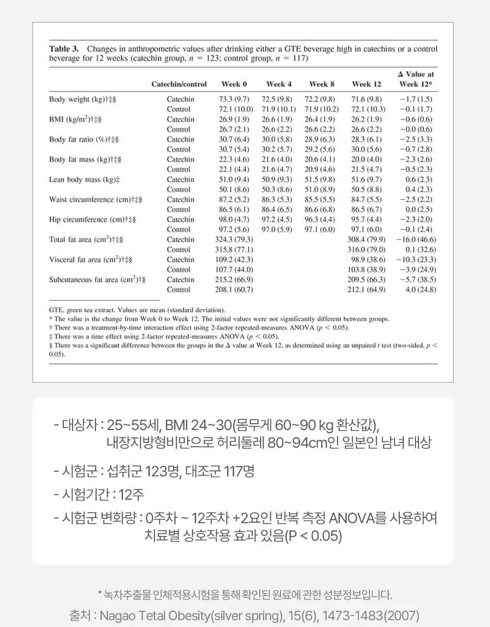 [체지방 감소] 그린몬스터 다이어트 녹차카테킨+ 28정 (2주분) 상세페이지 16